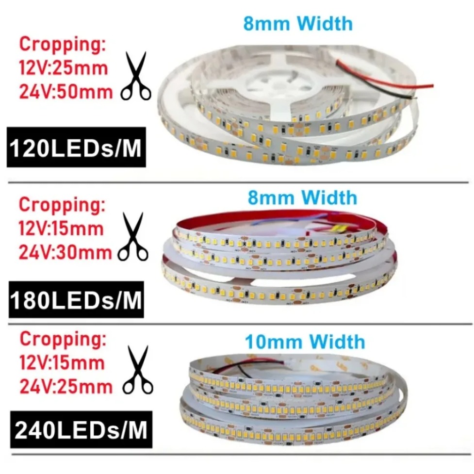 DC12V/24V SMD2835 LED Şerit 8m - Actinic Blue Led incelemesi ve fiyatı